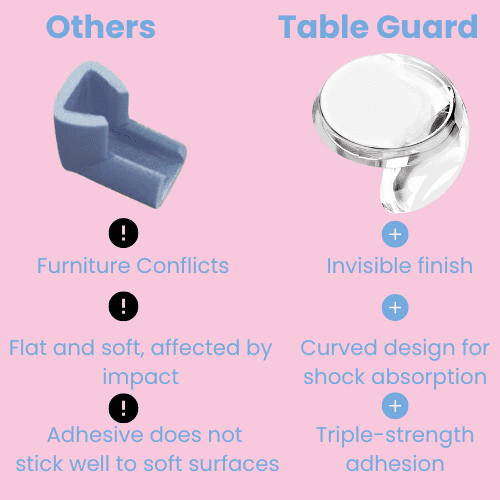 Table Guard